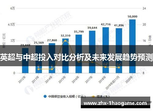 英超与中超投入对比分析及未来发展趋势预测 英超与中超投入对比分析及未来发展趋势预测