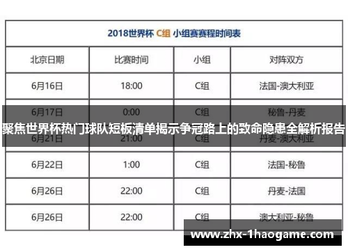 聚焦世界杯热门球队短板清单揭示争冠路上的致命隐患全解析报告 聚焦世界杯热门球队短板清单揭示争冠路上的致命隐患全解析报告