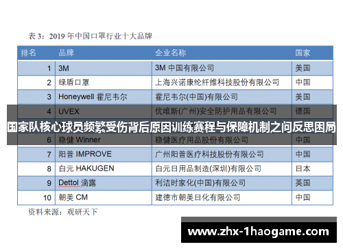国家队核心球员频繁受伤背后原因训练赛程与保障机制之问反思困局 国家队核心球员频繁受伤背后原因训练赛程与保障机制之问反思困局