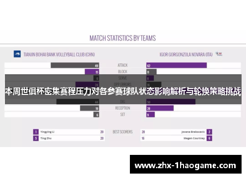 本周世俱杯密集赛程压力对各参赛球队状态影响解析与轮换策略挑战