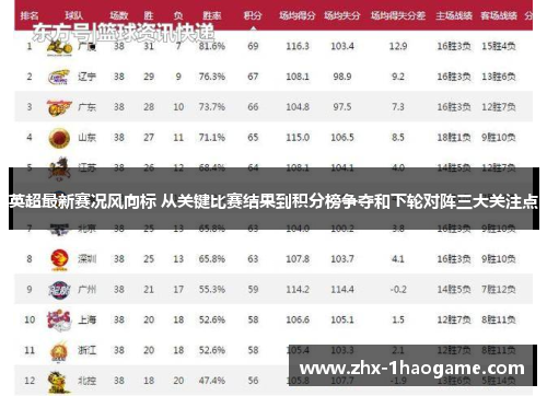 英超最新赛况风向标 从关键比赛结果到积分榜争夺和下轮对阵三大关注点
