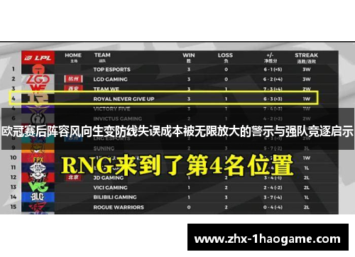 欧冠赛后阵容风向生变防线失误成本被无限放大的警示与强队竞逐启示 欧冠赛后阵容风向生变防线失误成本被无限放大的警示与强队竞逐启示