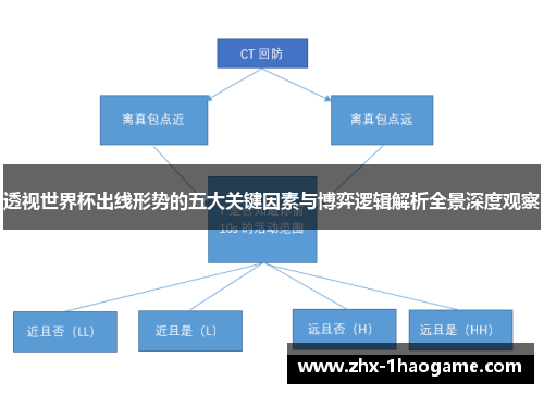 透视世界杯出线形势的五大关键因素与博弈逻辑解析全景深度观察 透视世界杯出线形势的五大关键因素与博弈逻辑解析全景深度观察