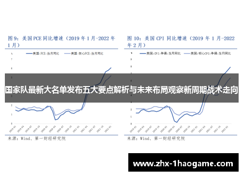 国家队最新大名单发布五大要点解析与未来布局观察新周期战术走向 国家队最新大名单发布五大要点解析与未来布局观察新周期战术走向